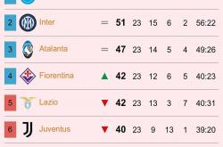 足球直播在线观看免费-包含佛罗伦萨战平对手，保持不败连胜的词条