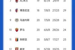 足球直播在线观看-尤文图斯三连胜，积分榜上升至第三名的简单介绍