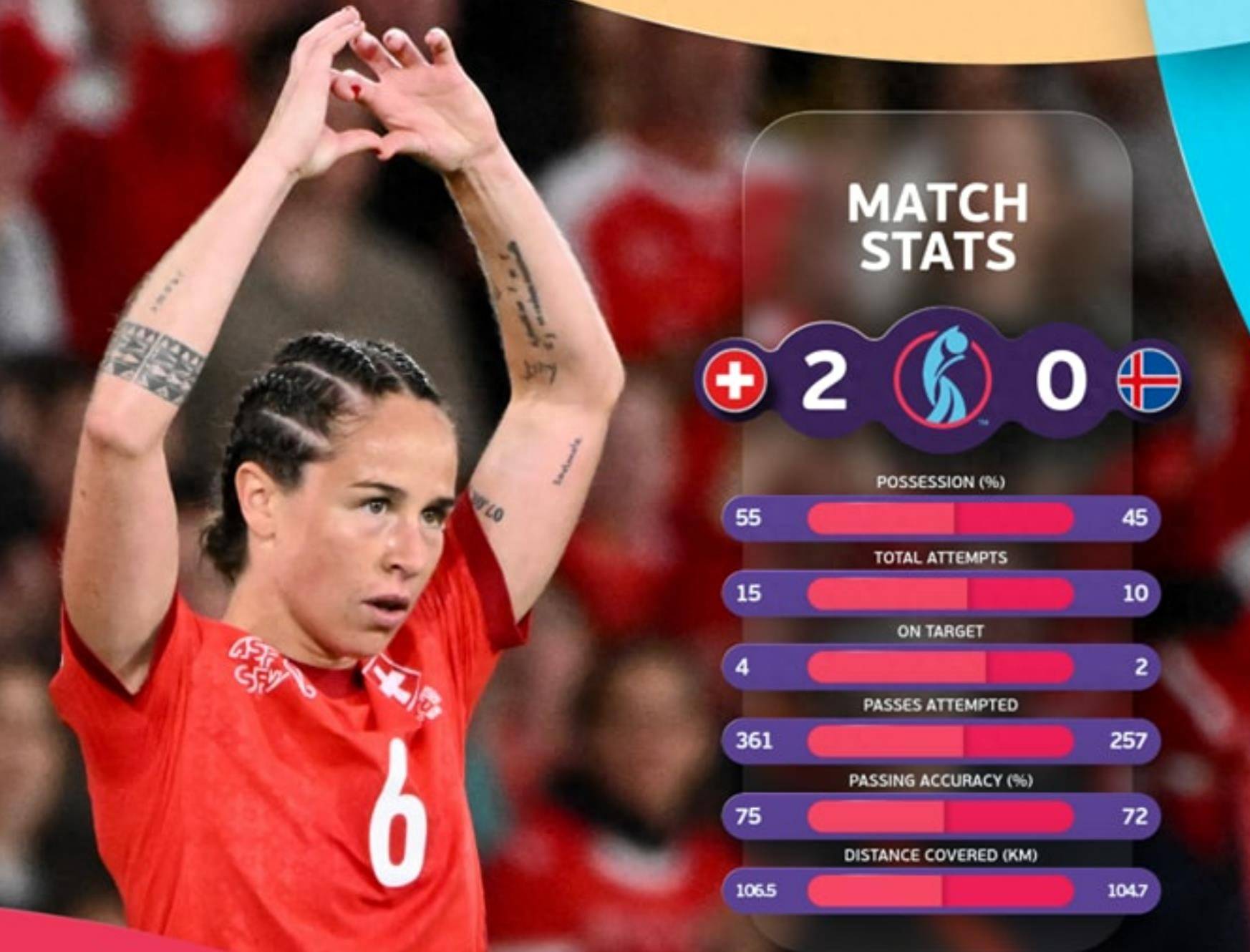 瑞士女足球队夺冠，引发热议