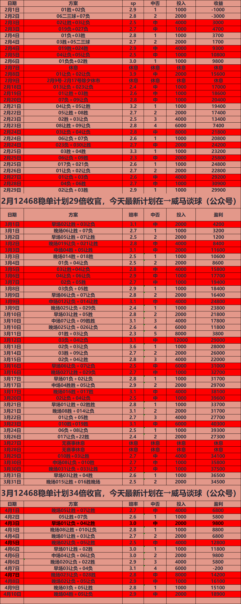 关于亚特兰大客场不敌萨索洛,积分榜位置无变的信息 关于亚特兰大客场不敌萨索洛,积分榜位置无变的信息