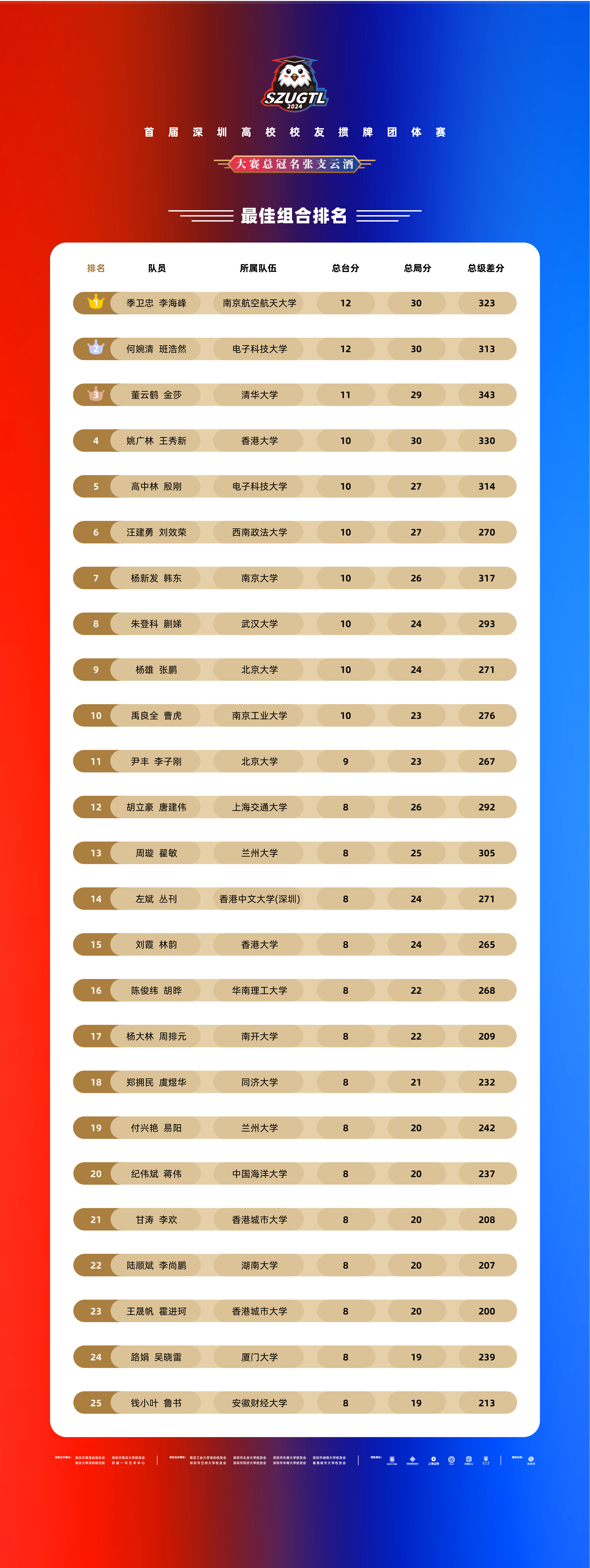 巴利亚多利德战平,积分排名不变 巴利亚多利德战平,积分排名不变