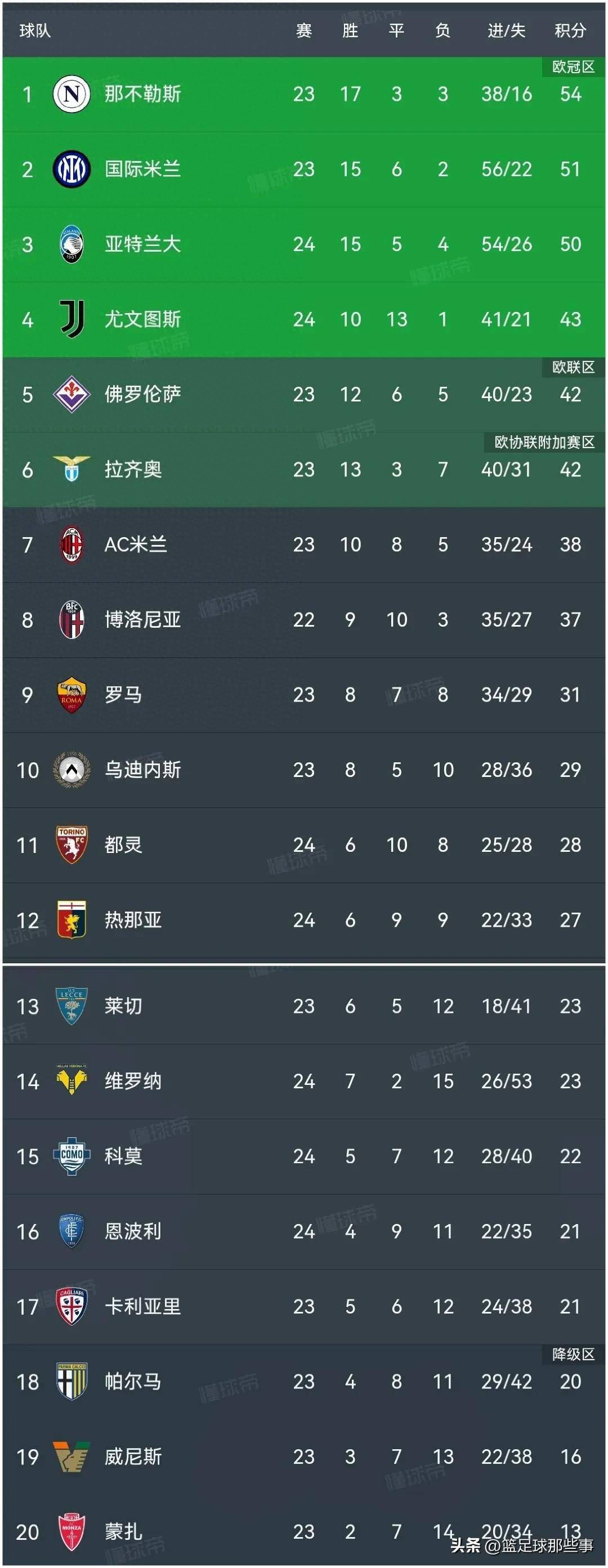 关于AC米兰再次主场取胜,稳固积分榜前列的信息 关于AC米兰再次主场取胜,稳固积分榜前列的信息